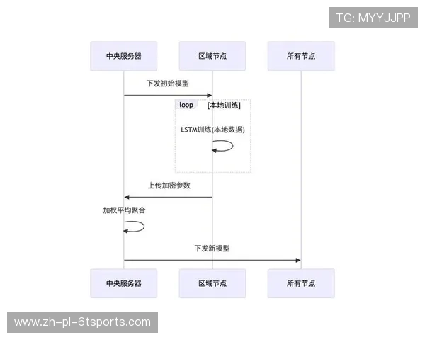 青少年足球脑震荡预防协议的创新框架设计